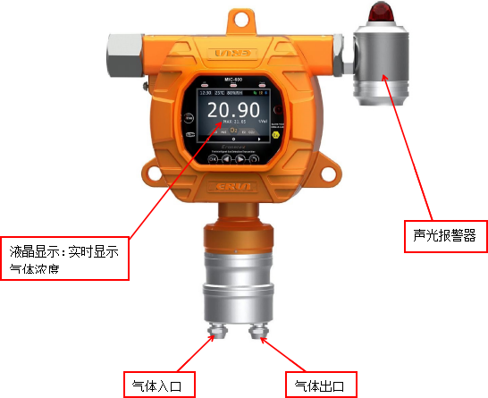 固定在線式二叔丁基過氧化物氣體檢測報(bào)警儀