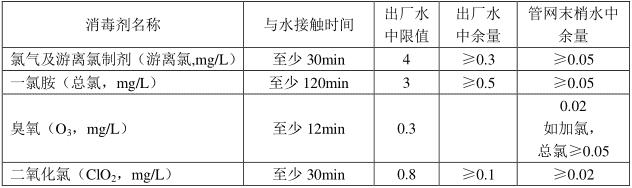 飲用水中消毒劑常規(guī)指標(biāo)及要求