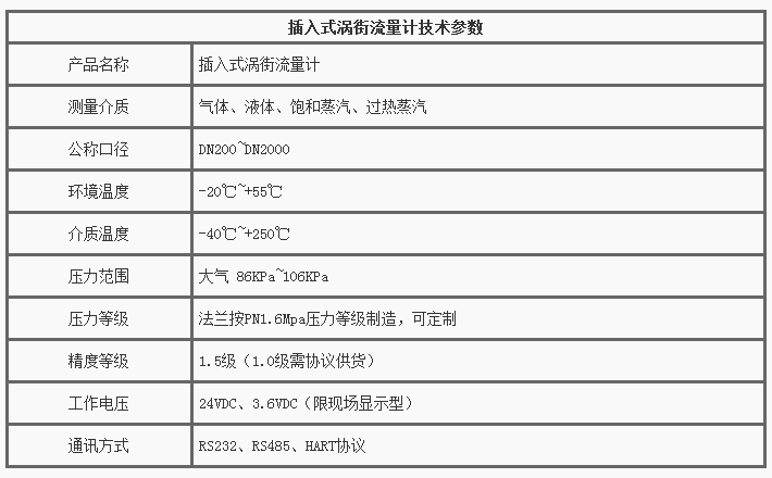 插入式渦街流量計技術參數(shù)