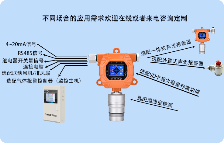 在線(xiàn)式氯乙醛泄漏報(bào)警探測(cè)器