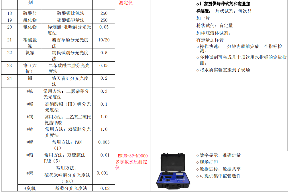 新建自來水廠化驗室42項水質檢測項目儀器方案實驗室儀器