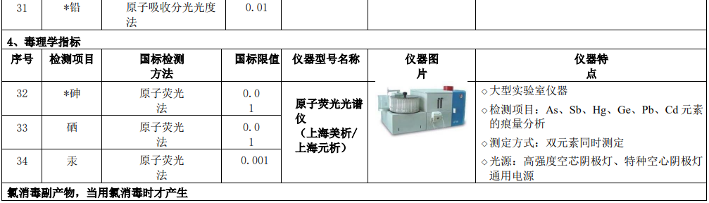 新建自來水廠化驗室42項水質檢測項目儀器方案實驗室儀器