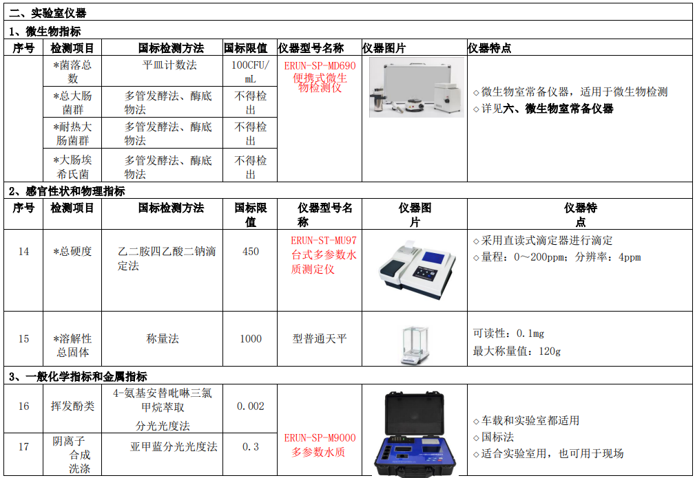 新建自來水廠化驗室42項水質檢測項目儀器方案實驗室儀器