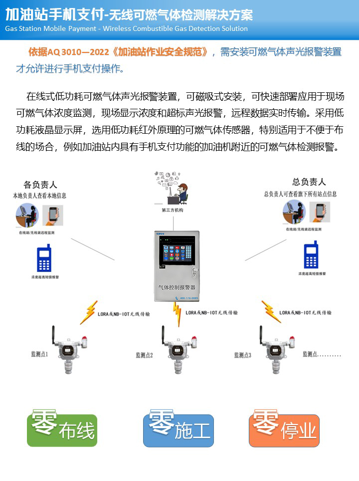 低功耗在線式可燃?xì)怏wLEL檢測報警儀