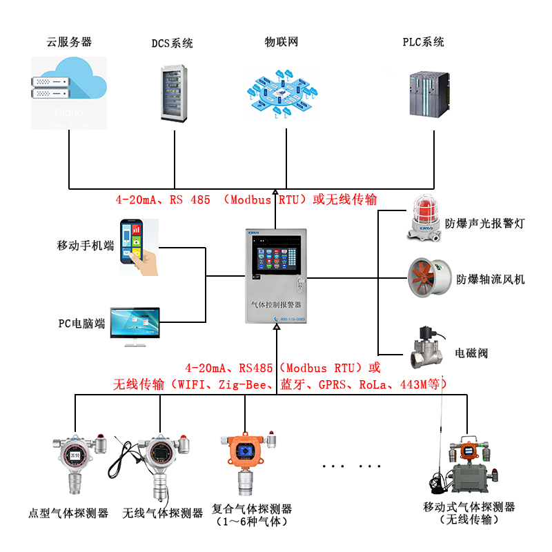 隧道施工作業(yè)有害氣體監(jiān)測(cè)系統(tǒng) 隧道施工作業(yè)有害氣體監(jiān)測(cè)系統(tǒng)